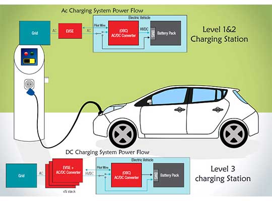 Electric Vehicle On Board Charger