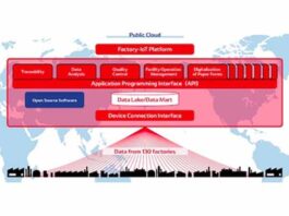Factory-IoT