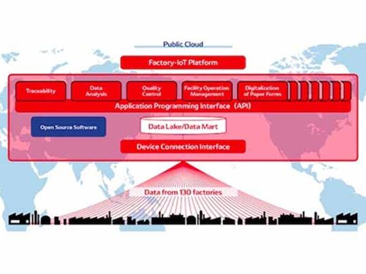 Factory-IoT