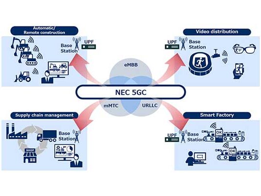 NEC 5GC