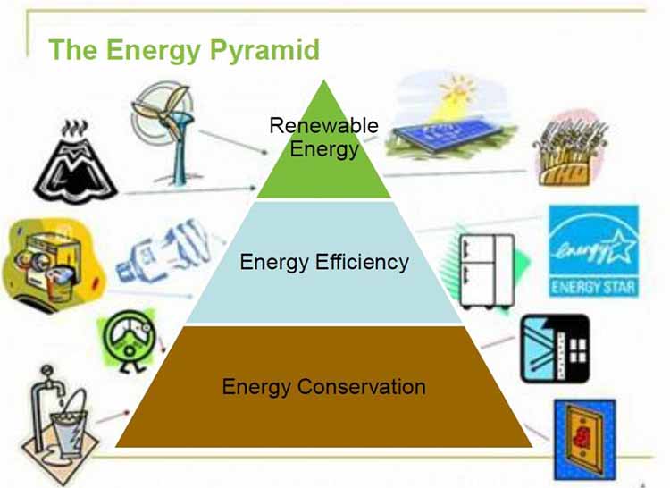 conservation-of-energy