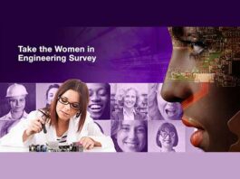 Womens Day Survey