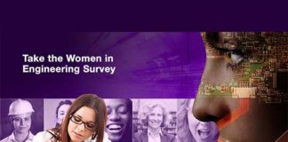 Womens Day Survey