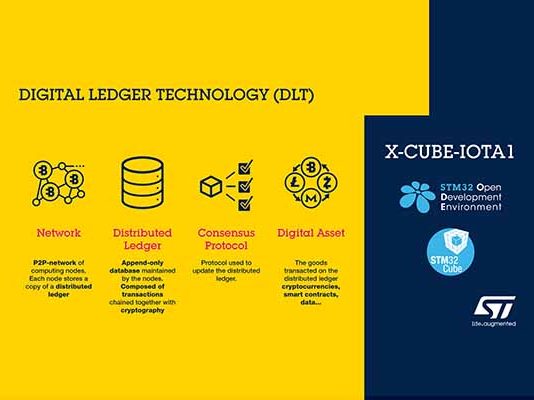 STM32Cube