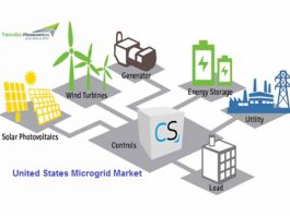 United States Microgrid Market