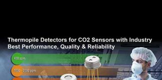 Thermopile-Based Detectors for CO2 Sensors