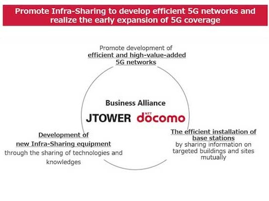 Docomo