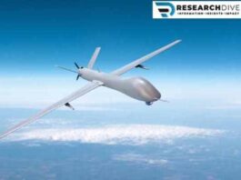 UAV-Drones