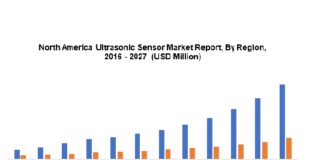 America Ultrasonic Sensor Market