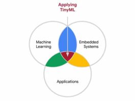Putting TinyML to Work Using Libraries, Platforms, and Workflows