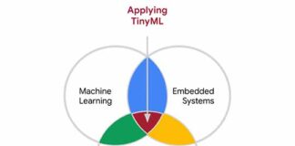 Putting TinyML to Work Using Libraries, Platforms, and Workflows