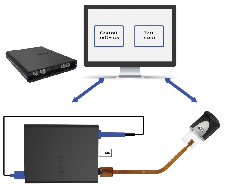 Customized RFID card testing solution with PicoScope