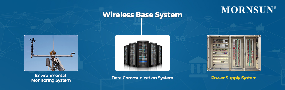 Wireless Base Stations Applications