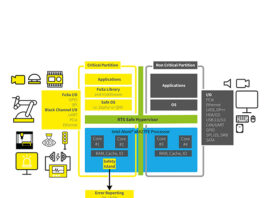 congatec-Functional-Safety