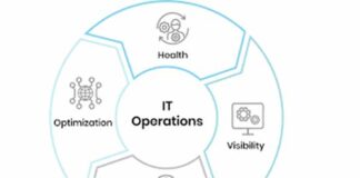 IT-Overview-of-IT-Operations-Management