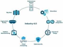 Industry 4.0 Market