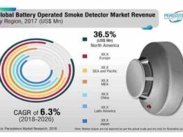 Battery-Smoke-Alarm