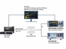 O-RAN conformance certification