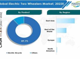 Electric Two Wheeler