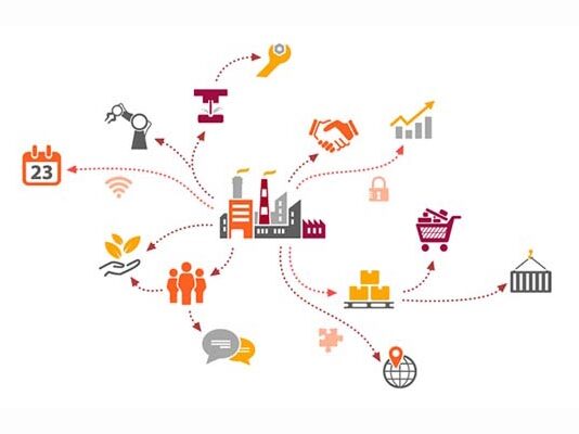 supply-chain