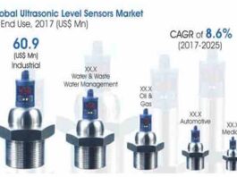 Ultrasonic Level Sensors