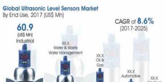Ultrasonic Level Sensors