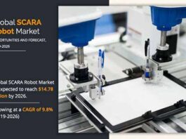 Demand For SCARA Robots