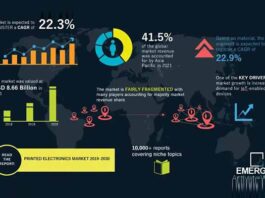 Printed Electronics Market