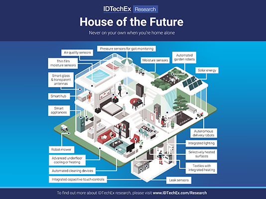 IDTechEx Building House of Future