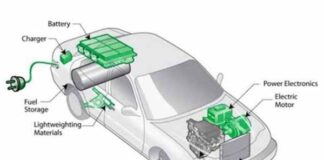 Electric Vehicle Components Market