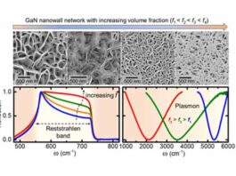 Nanostructures