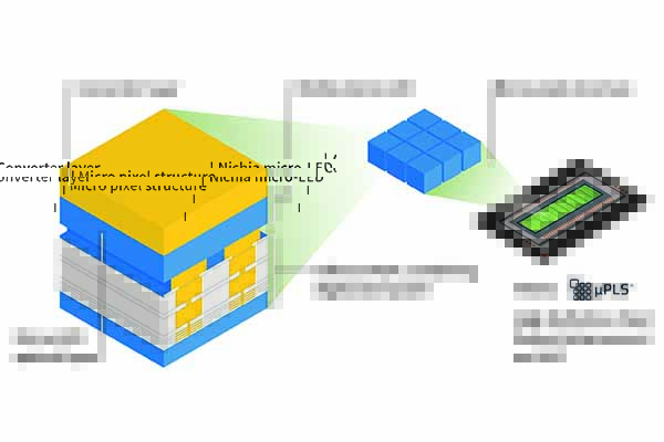 Micro-LED Matrix Solution