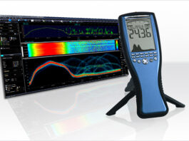 Precise Measurements With Real-Time Spectrum Analyzers