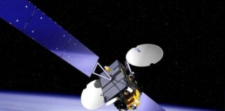 satellite communication Market