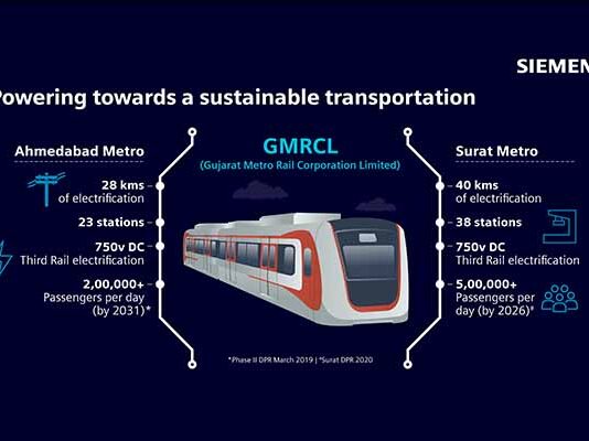 Gujarat Metro Rail Corporation