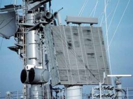 naval radar market