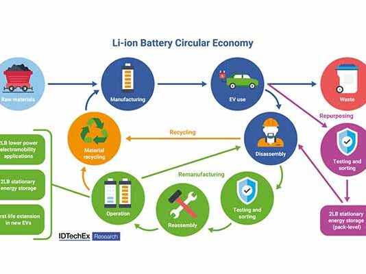 EV Batteries