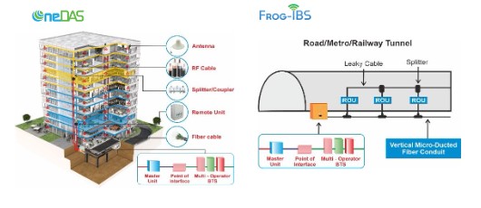 Frog Cellsat