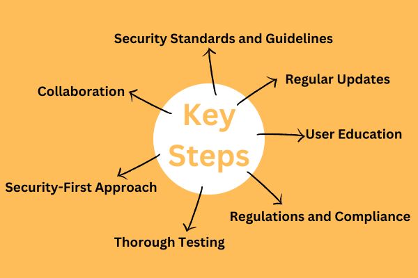 Key steps to adress the security challanges