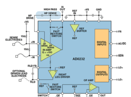 Wearable Devices