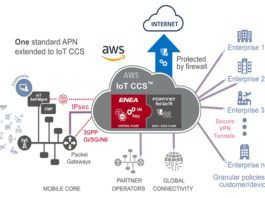 Enea Aptilo Solution