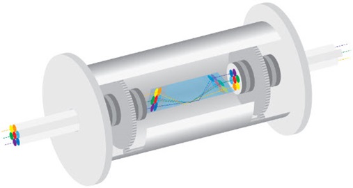 Fiber optic rotary joint. Courtesy: Servotectica/CC BY-SA 4.0.