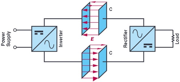 Capacitive coupling