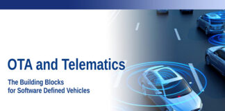 Software Defined Vehicles