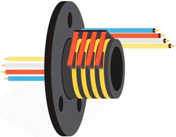 Contact-type slip ring. Courtesy: Servotectica/CC BY-SA 4.0.