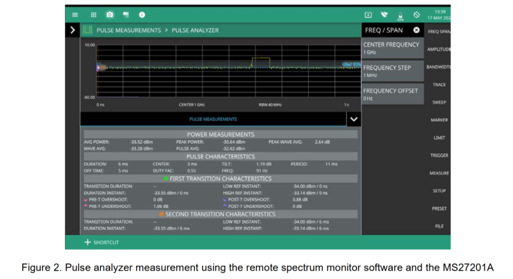 AM/FM Modulation Measurements 