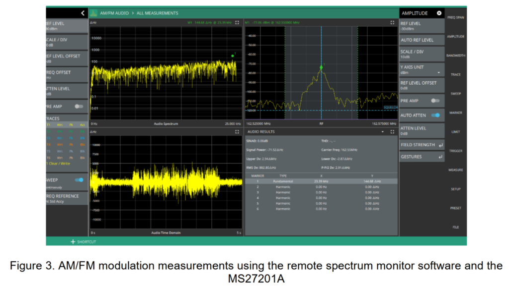 AM/FM Modulation Measurements (Option 509)