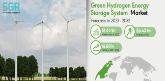 Green Hydrogen Energy