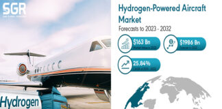 Hydrogen-Powered Aircraft Market