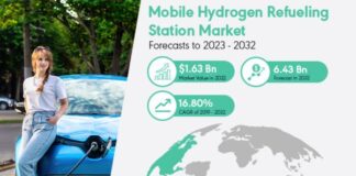 Mobile Hydrogen Refueling Station